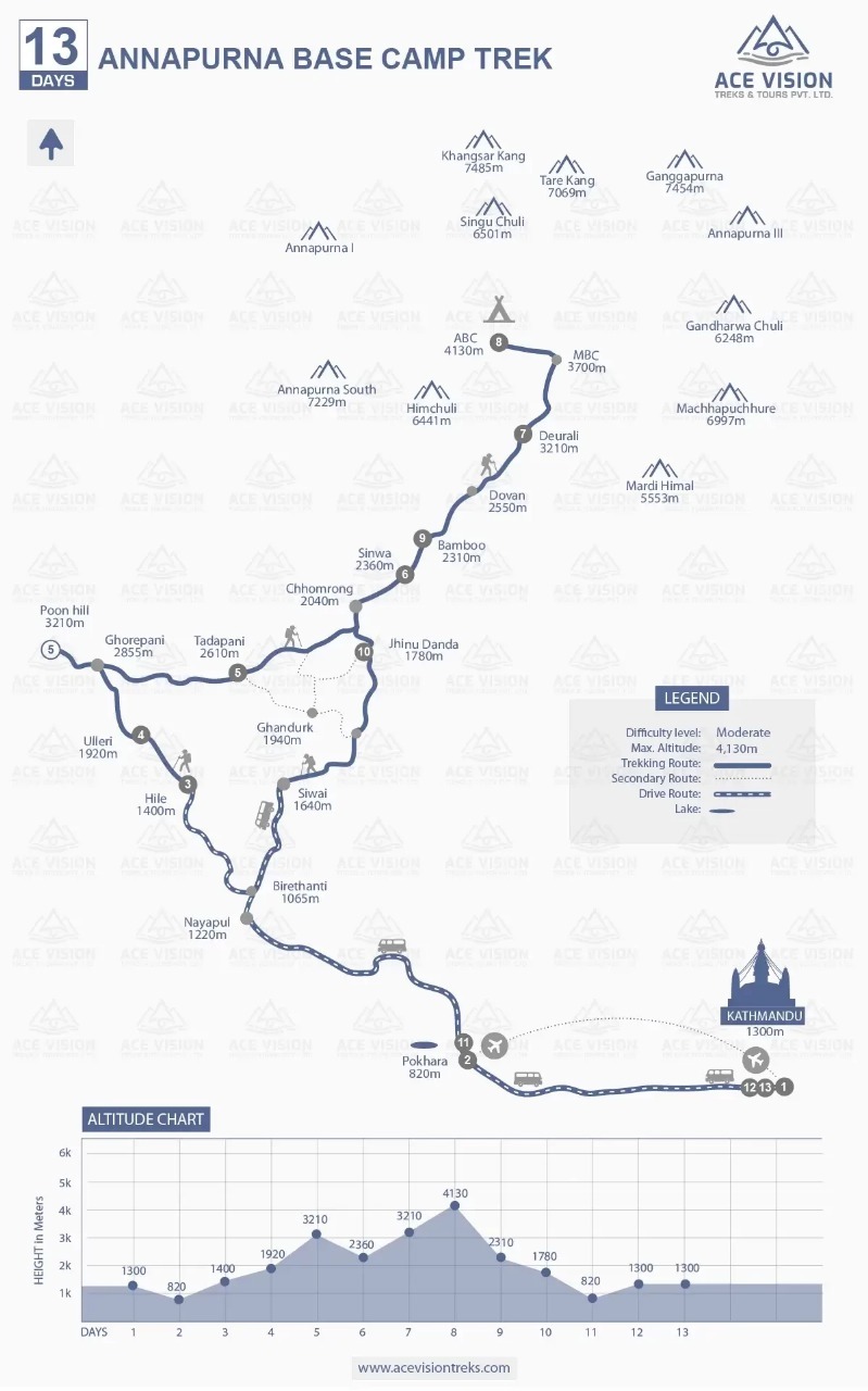 Annapurna base camp trek map 