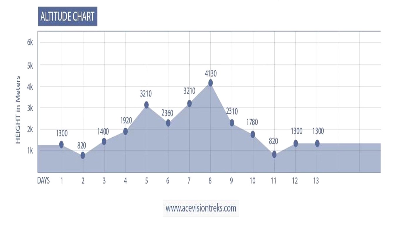 annapurna base camp trek